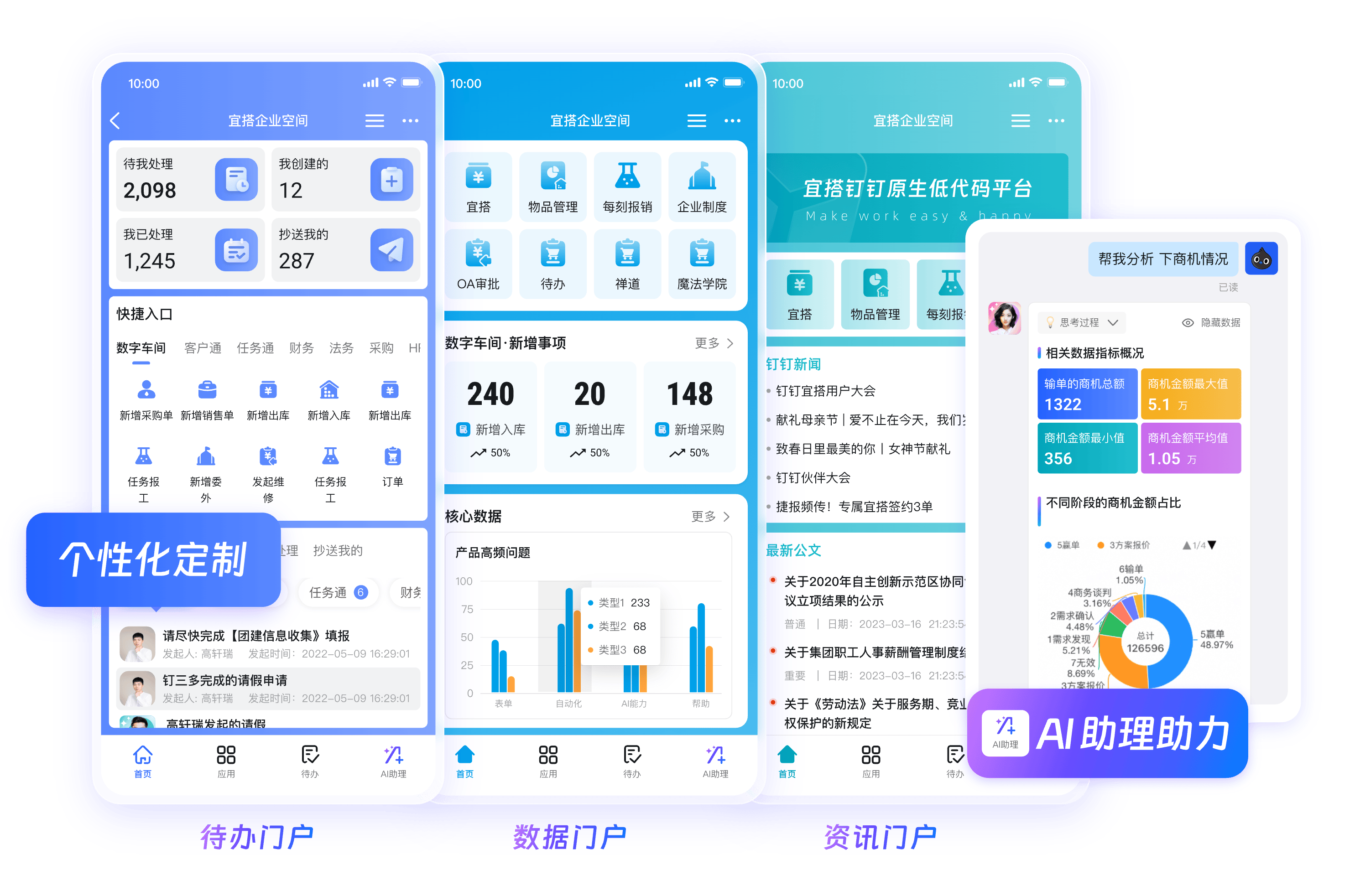钉钉数字化看板工作台